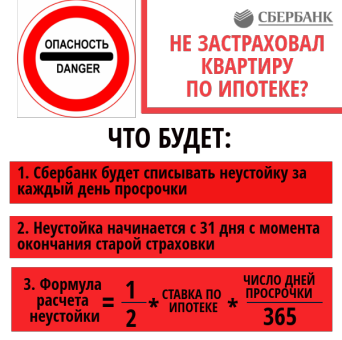 Необходимость страхования квартиры по ипотечному кредиту в Сбербанке Обязательно ли надо застраховать недвижимость для Сбербанка