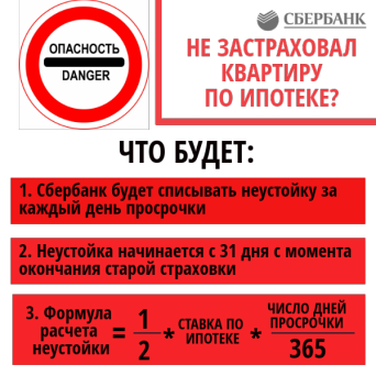 Необходимость страхования квартиры по ипотечному кредиту в Сбербанке Обязательно ли надо застраховать недвижимость для Сбербанка