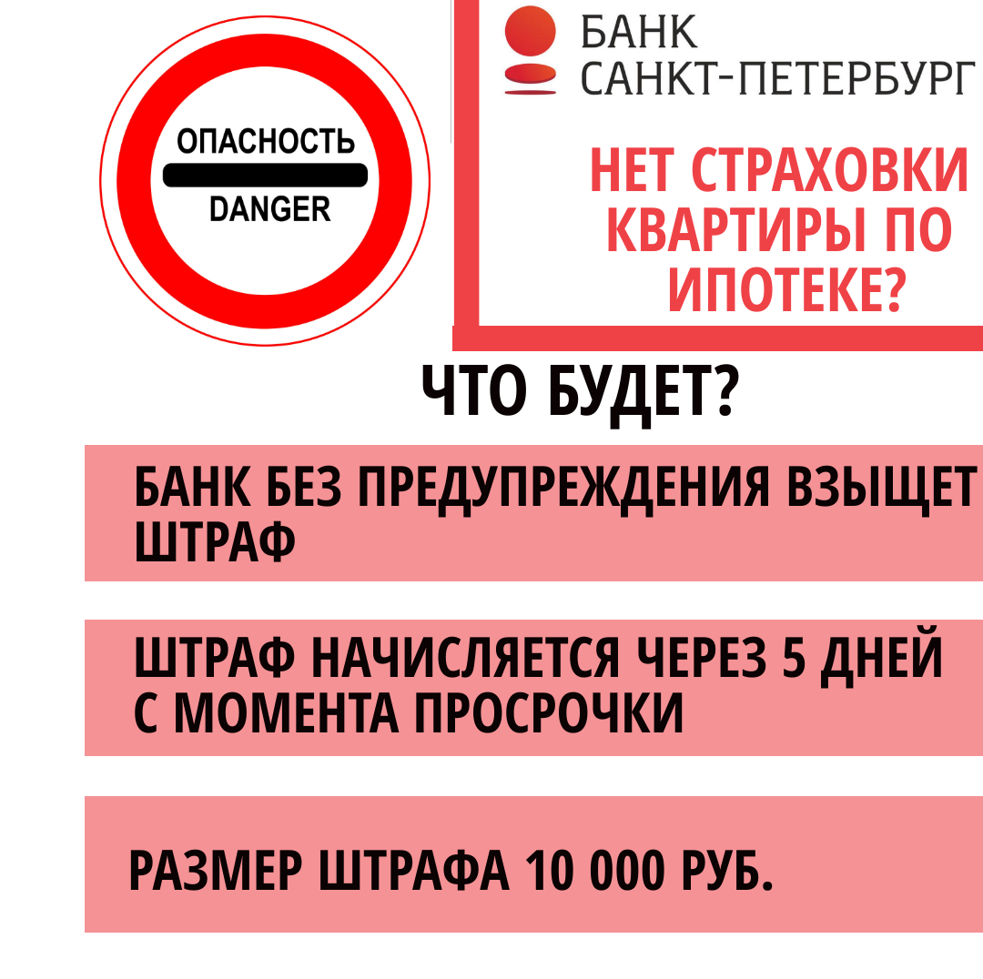 Банк Санкт-Петербург - штраф за просрочку страховки недвижимости