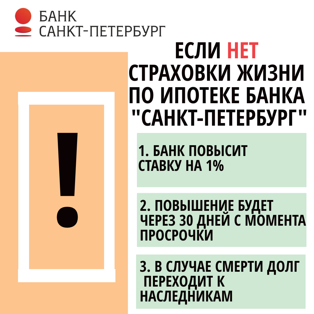 Если не сделать страховку жизни при ипотеке банка "Санкт-Петербург" СПБ, что будет?