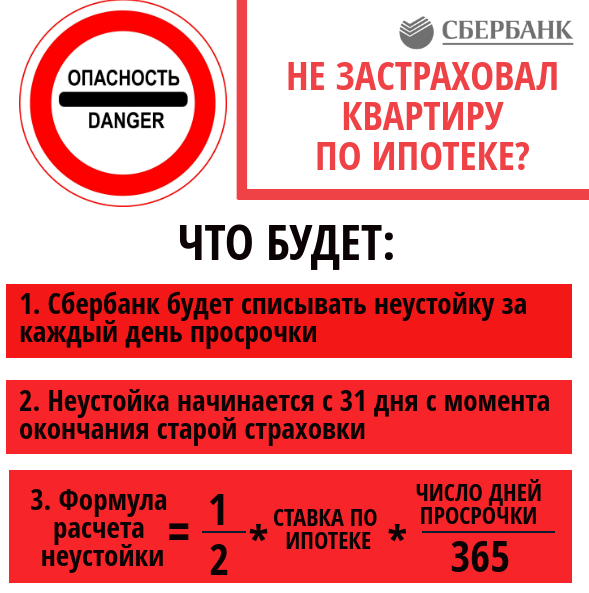 Расторгнуть осаго сбер страхование